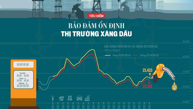 Đón đọc Tạp chí Kinh tế Việt Nam số 9-2023