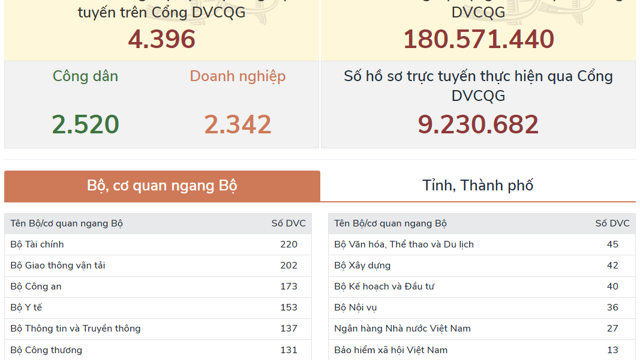 Quý 2/2023 sẽ công bố danh mục bộ dữ liệu