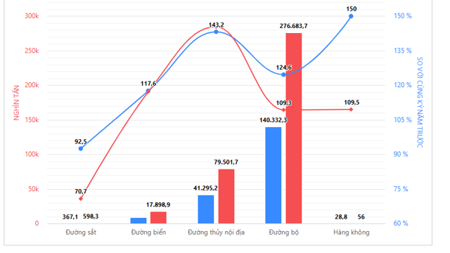 [Interactive]: Toàn cảnh kinh tế tháng 2/2023