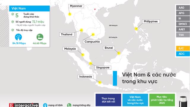 [Interactive]: Việt Nam đang ở đâu trên bản đồ Hub