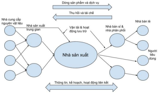 Nâng cao năng lực đổi mới sáng tạo của doanh