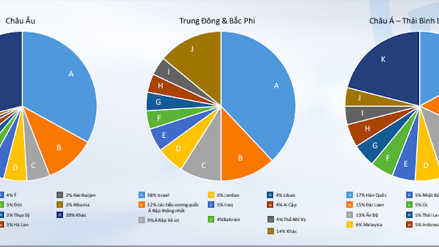 Thế giới mất 8