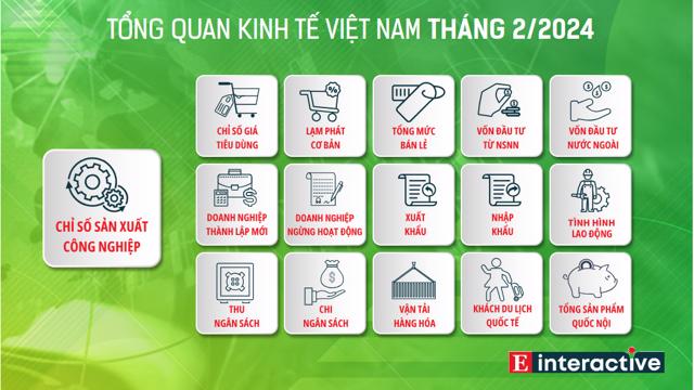 [Interactive]: Toàn cảnh kinh tế Việt Nam tháng 2/2024