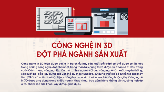 Công nghệ in 3D đột phá ngành sản xuất