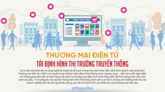 Thương mại điện tử tái định hình thị trường truyền